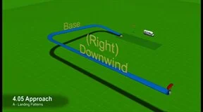 FootFlyer Videos & Books - Master Powered Paragliding 4: Advanced Landing